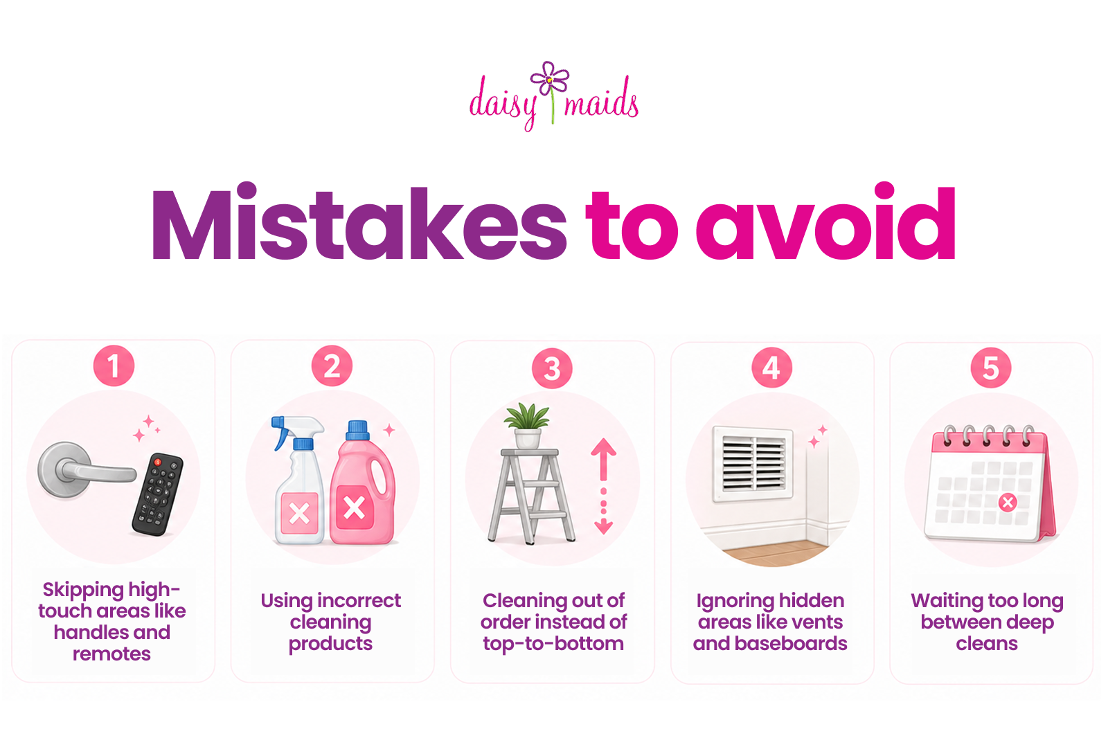 An infographic titled Mistakes to avoid by Daisy Maids, outlining five common cleaning errors