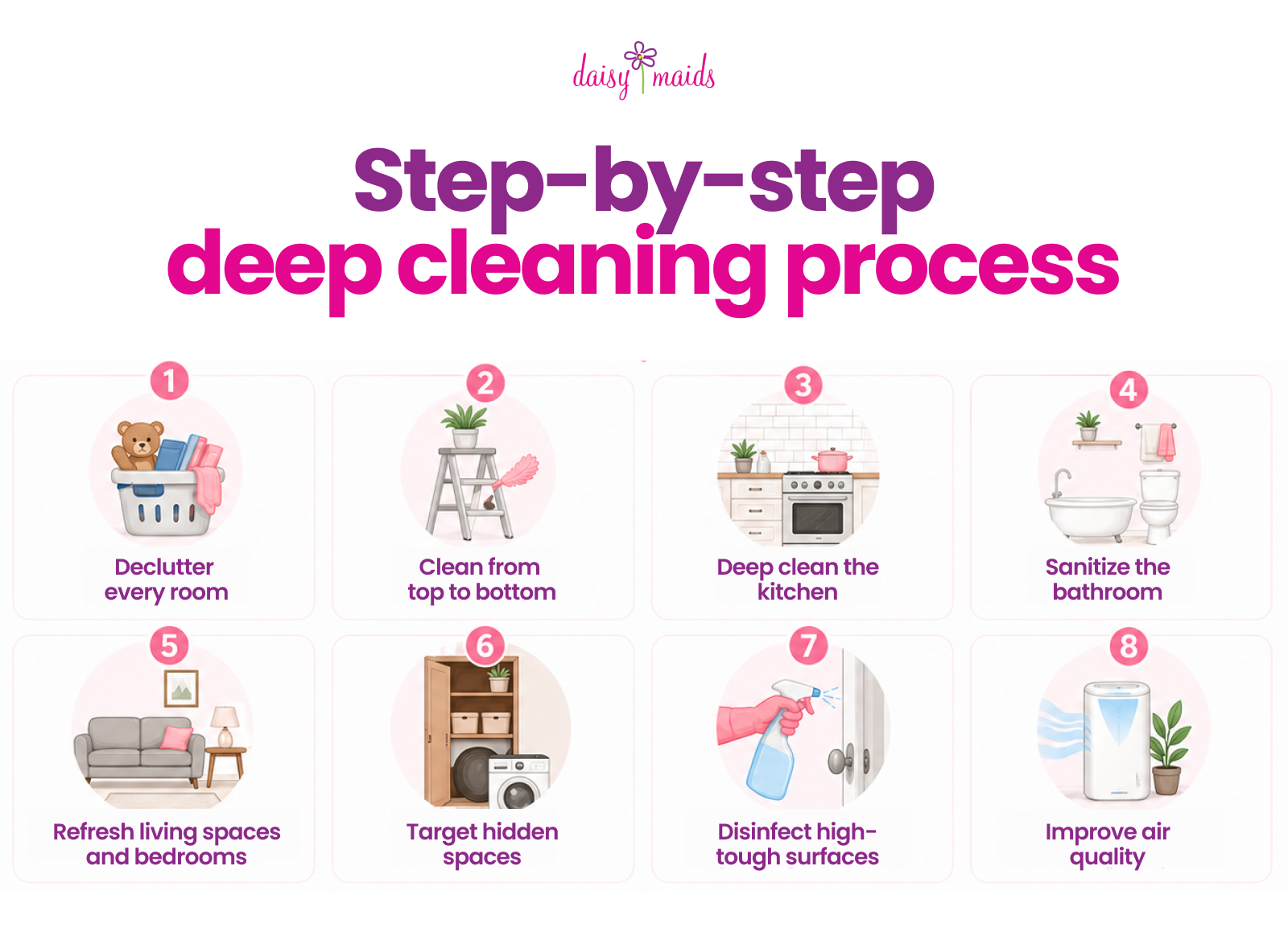 An infographic titled Step-by-step deep cleaning process by Daisy Maids, featuring eight numbered steps with illustrations