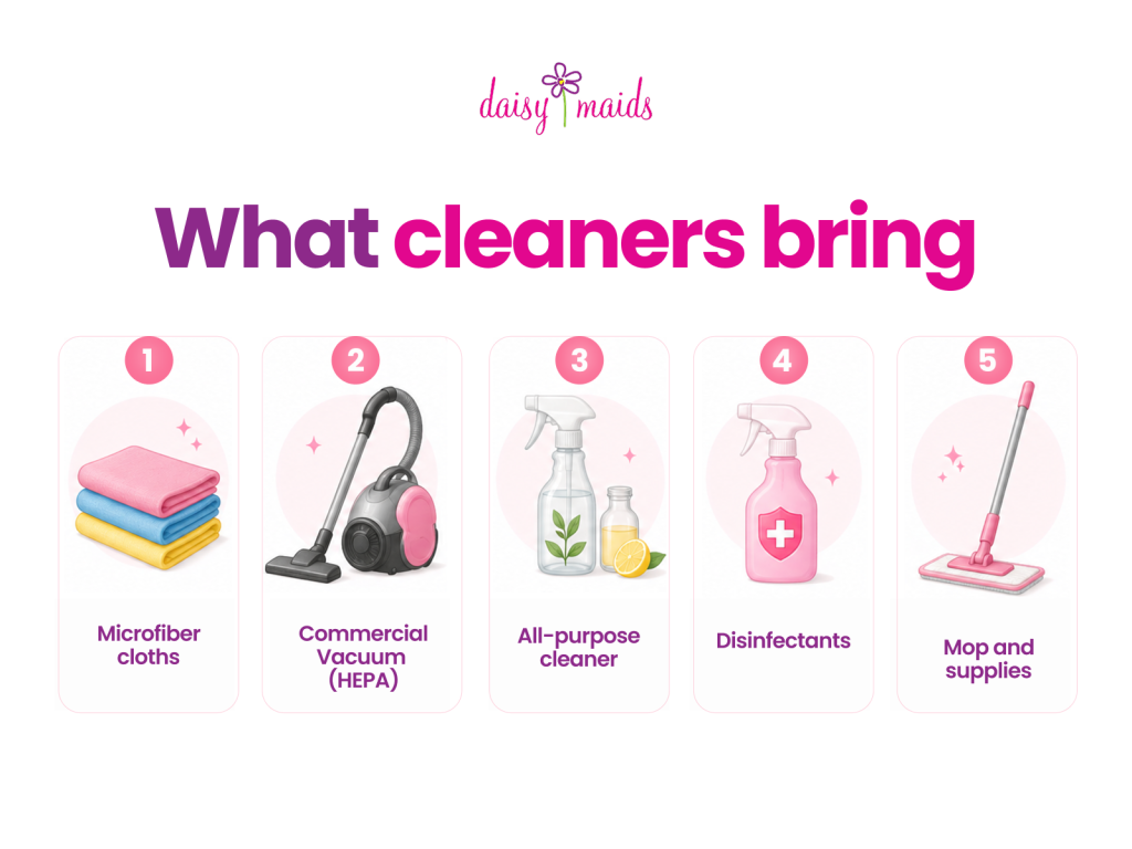 Infographic listing five supplies standard house cleaners bring microfiber cloths, HEPA vacuum, all-purpose cleaner, disinfectants, and mop supplies
